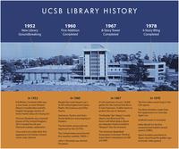UCSB Library History poster