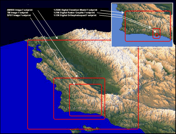 Example of a Footprint Diagrams