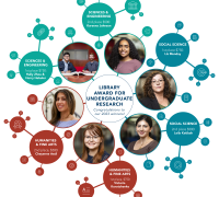 LAUR graphic with photos of winners
